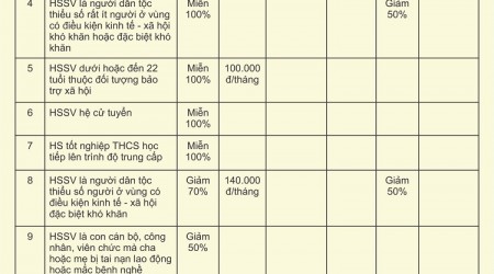 Chế độ chính sách